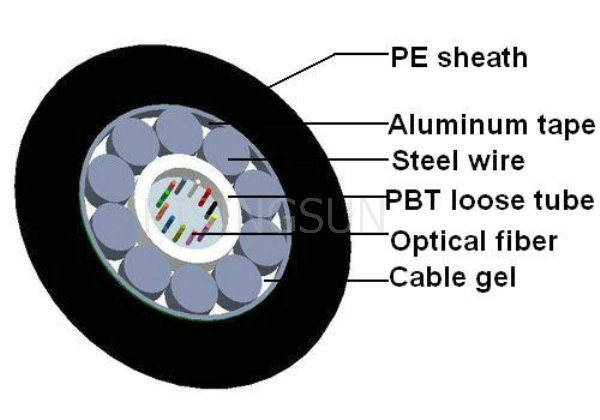 Gyxta Central Loose Tube Optical Fiber Cable, Steel Wires Strength
