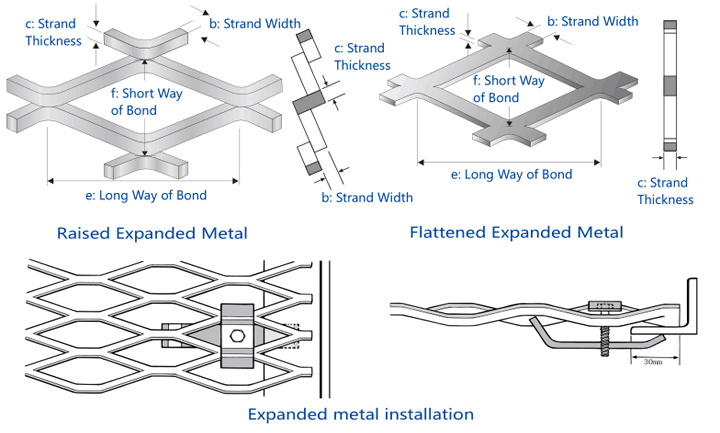 Galvanized / PVC Coated Walkway Mesh / Expaned Metal Sheet