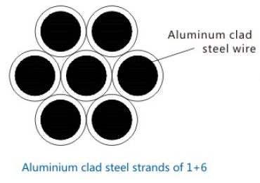 Strand Aluminium Clad Steel Cable