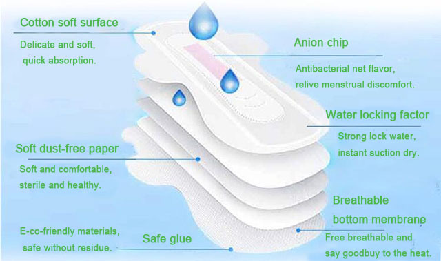 Anion Sanitary Napkin Pad Manufacturer Good Quality Cheap in China