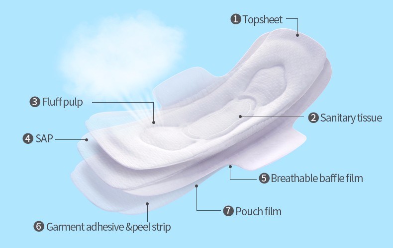 Economic Ultra Thin Sanitary Napkin with Wings and Dry Weave Surface