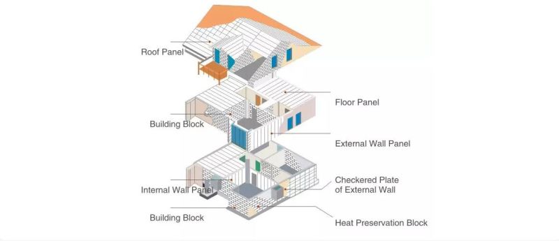 Roof Floor Lightweight Wall AAC Production Lightweight Precast Concrete Blocks