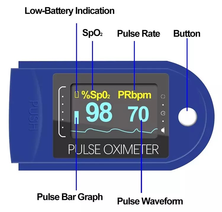 Mini Handheld Fingertip Pulse Oximete One-Touch Operation Fingertip Pulse Oximeter