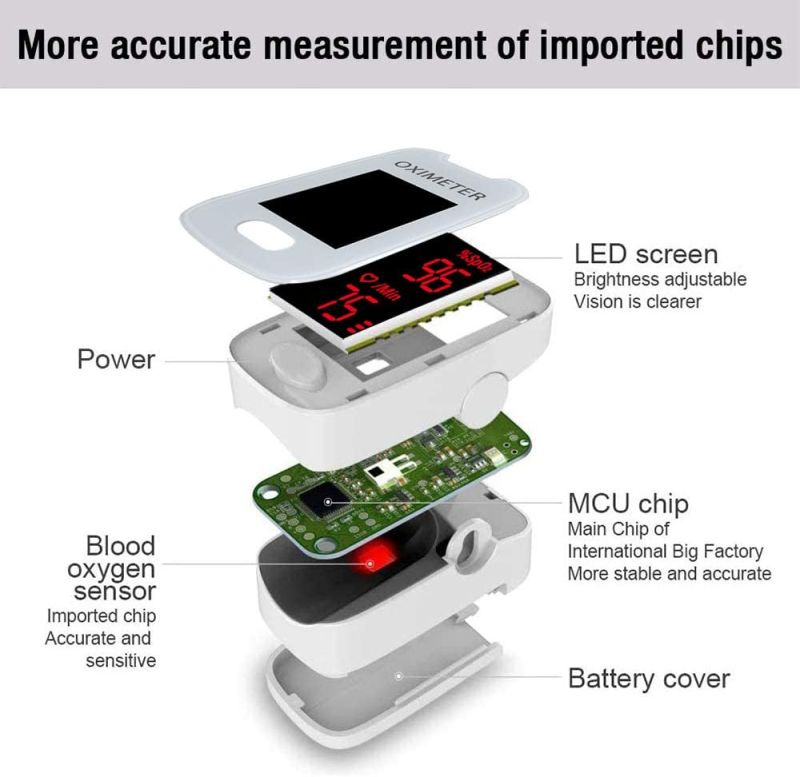 Fingertip Pulse Oximeter with LED Display Fingertip Pulse