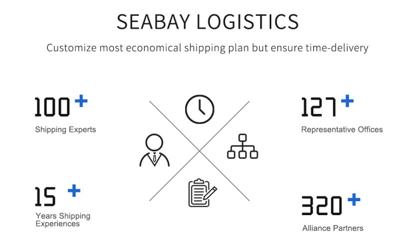 Sea Freight / Ocean Freight/Sea Cargo Shipping From Xiamen to Felixstowe UK
