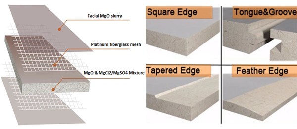 11mm Magnesium Oxide Board Fireproof MGO Board for Chile