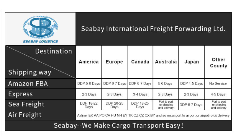 Sea Freight / Ocean Freight/Sea Cargo Shipping From Shenzhen to Felixstowe UK