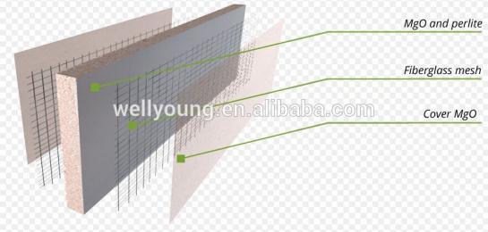 Fireproof Building Material Magnesium Oxide Board