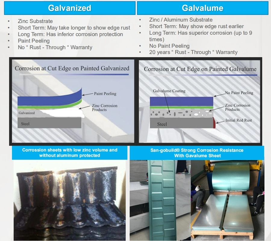 Light Weight Chinese Wholesale Roof System, Roof Cover Tiles Stone Chips Coated Aluzinc Roof Type Tiles