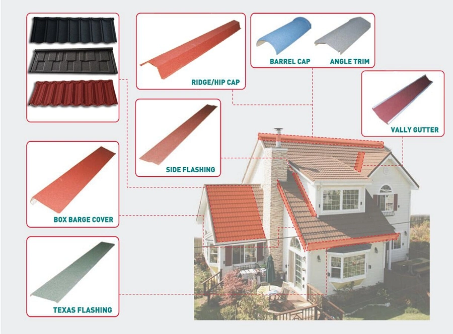 Light Weight Chinese Wholesale Roof System, Roof Cover Tiles Stone Chips Coated Aluzinc Roof Type Tiles