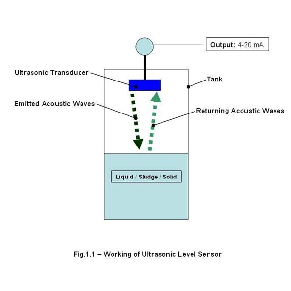 Ultrasonic Distance Transducer / Ultrasonic Level Transducer / Ultrasonic Level Sensors