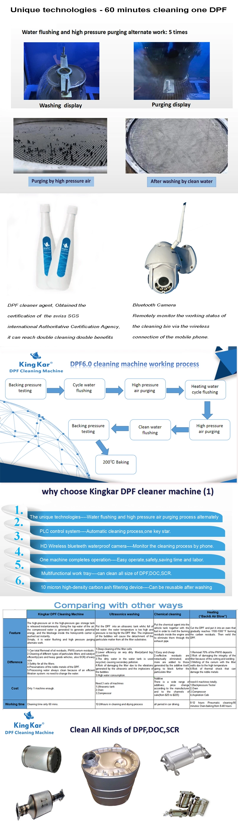 Kingkar Industrial Ultrasonic Cleaning Machine 22L Car Parts DPF Ultrasonic Cleaner
