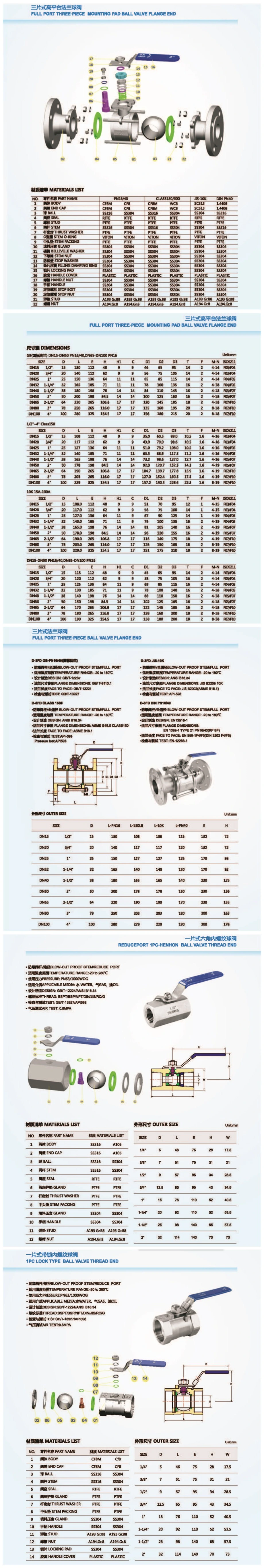 1PC Ball Valve Stainless Steel Ball Valve CF8 CF8m Ball Valve CF3m Thread Ball Valve