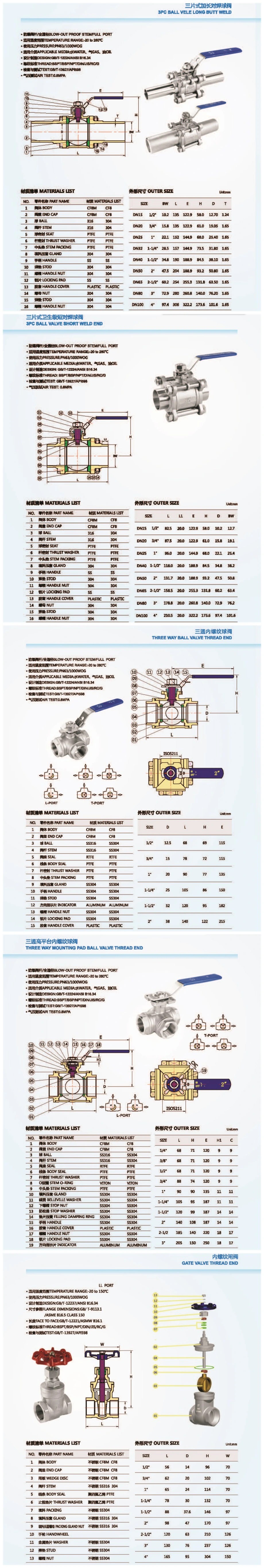 Full Port Wog Stainless Steel Ball Valve Female to Male Threaded Ball Valve (1/2