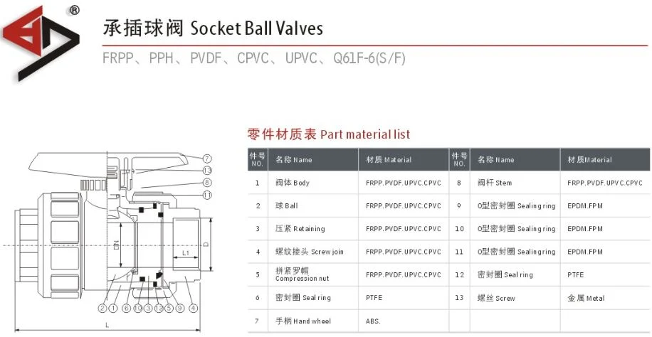UPVC/PVC Ball Valve, Double Union Ball Valve, Socket Welding/Glue
