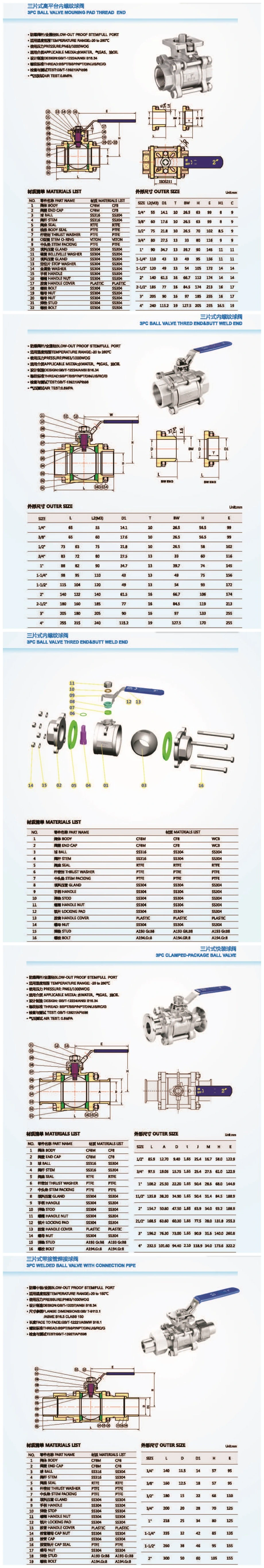 Full Port Wog Stainless Steel Ball Valve Female to Male Threaded Ball Valve (1/2