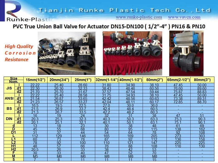 High Quality Plastic Ball Valve UPVC True Union Ball Valve PVC Double Union Ball Valve Female Threaded BSPT or NPT DIN ANSI JIS Standard