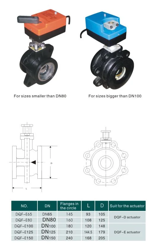 Iron Motorized Flange Ball Valve with Actuator/Motorized Ball Valve/Flange Water Ball Valve