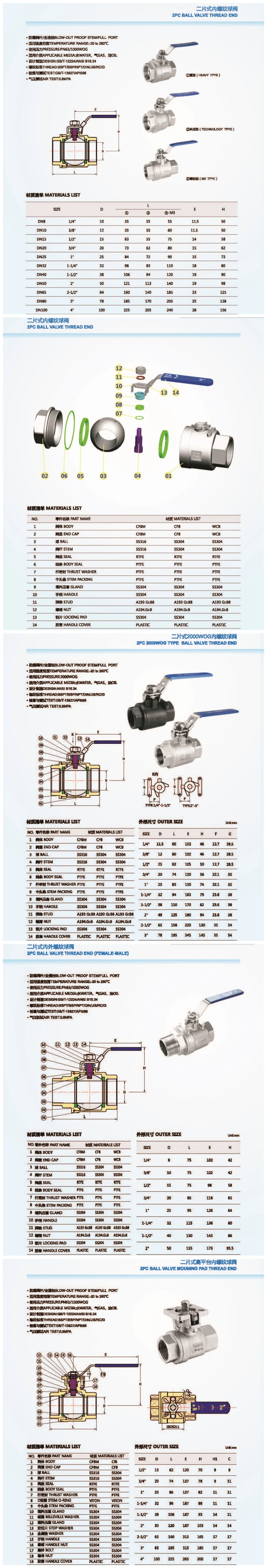 Full Port Wog Stainless Steel Ball Valve Female to Male Threaded Ball Valve (1/2