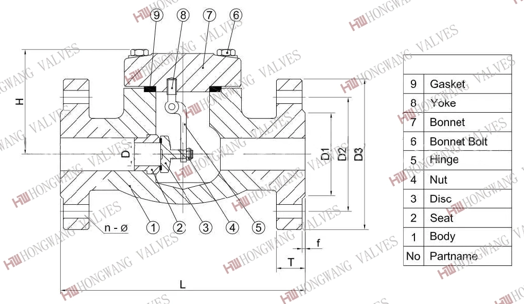 Stainless Steel Forging Flange Swing Check Valve Lift Check Valve API 6D (HW-CV 1006)