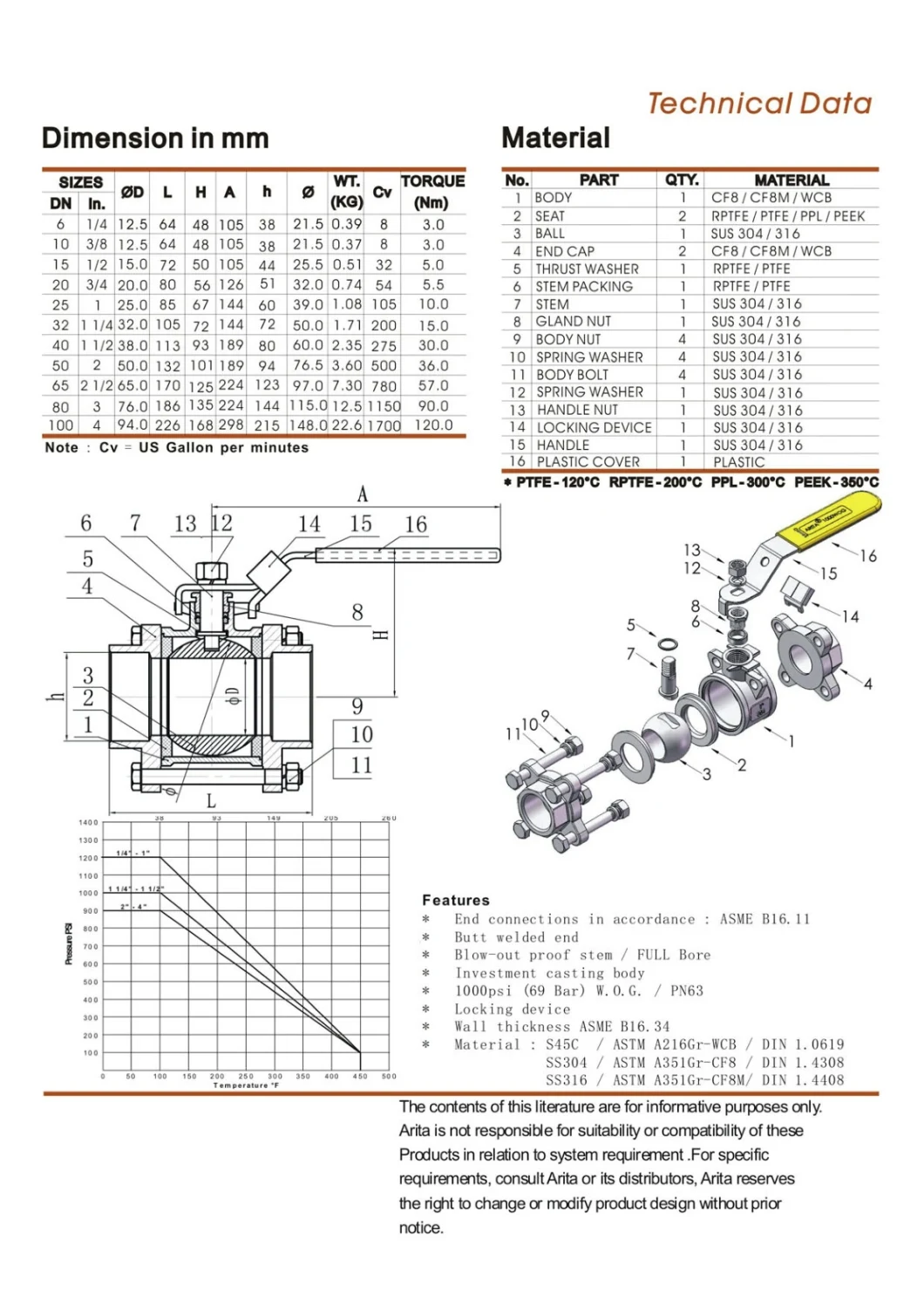 Factory Custom High Quality 2PC Stainless Steel Full Port Ball Valve