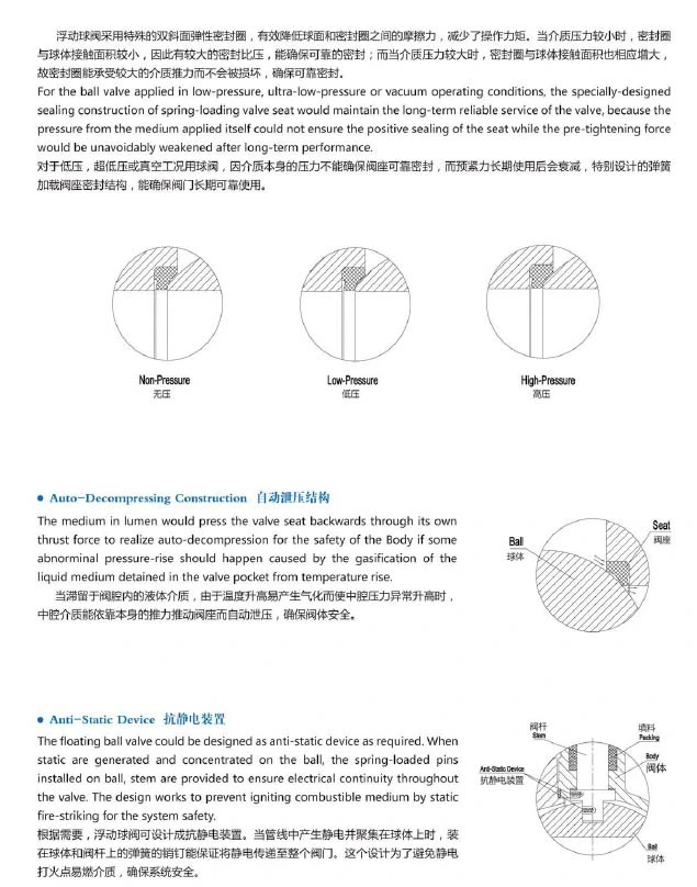 API Anti Stem Blow out Anti Static Flanged Type Ball Valve