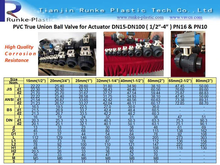 High Quality DIN ANSI JIS Standard Plastic Ball Valve UPVC True Union Female Threaded Ball Valve UPVC Ball Valve Double Union PVC Double Union Ball Valve