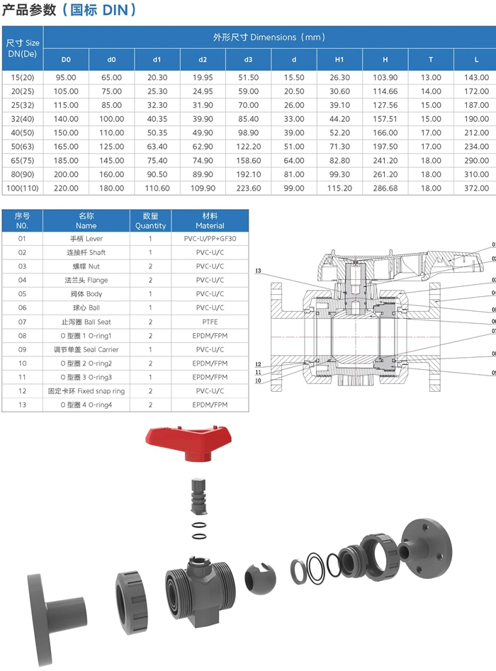 High Quality DIN ASTM JIS Standard Plastic Ball Valve UPVC Flanged Union Ball Valve UPVC Double Union Flanged Ball Valve UPVC Flanged Ball Valve Double Union