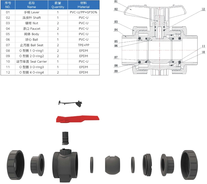 High Quality DIN ASTM JIS Standard Plastic Ball Valve UPVC Flanged Union Ball Valve UPVC Double Union Flanged Ball Valve UPVC Flanged Ball Valve Double Union