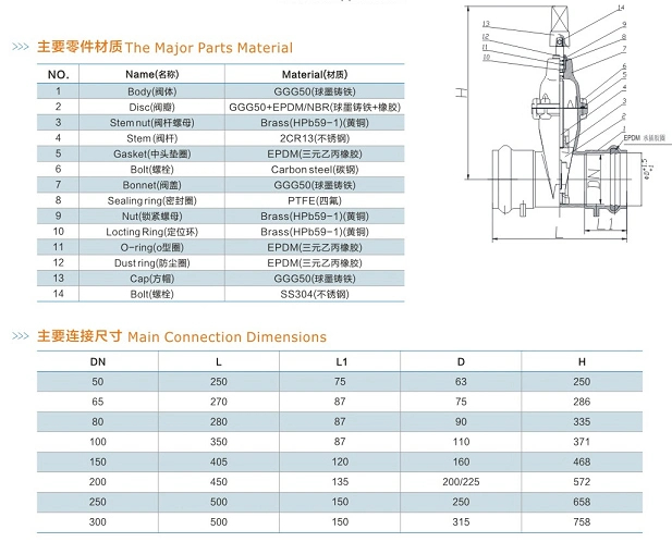Socket End Pn16 Resilient Gate Valve Butterfly Valve Stainless Steel Pipe Fitting API Double Flange Gate Valve