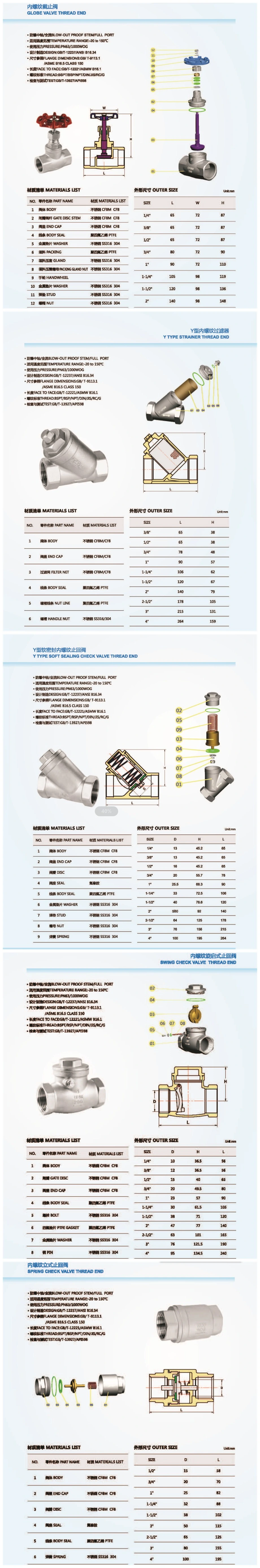 1PC Ball Valve Stainless Steel Ball Valve CF8 CF8m Ball Valve CF3m Thread Ball Valve