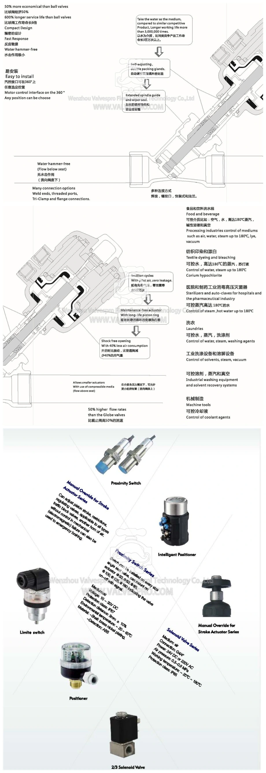 Pneumatic Waist Drum Valve T Type Angle Seat Valve Through Pneumatic Ball Valve Water Valve