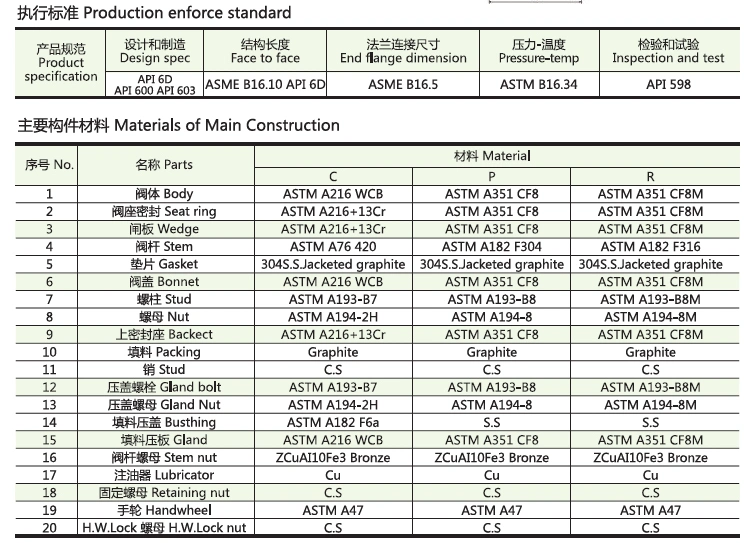 ANSI API6d 150# 300# 600# Wcb Gate Valve Flange Globe Valve New Type Gate Valve