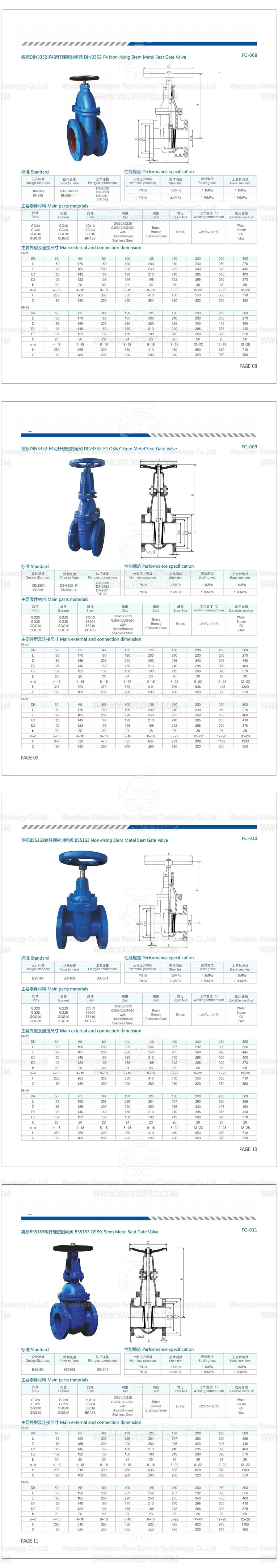 Ggg50 DIN 3352 F4 Ductile Iron Gate Valve with Soft Seal Cast Iron Sluice Gate Valve