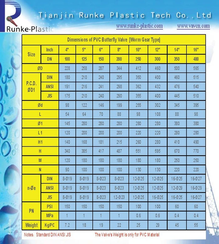 High Quality Plastic Butterfly Valve JIS Standard 10K UPVC Wafer Worm Gear Flange Butterfly Valve PVC Butterfly Valve Level for Water Supply