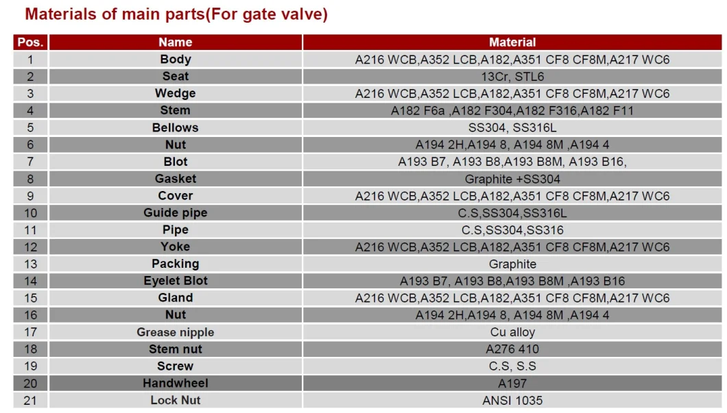 ANSI Bellows Seal Gate Valve