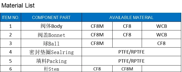 High Quality Stainless Steel CF8, CF8m, DIN Wedge Gate Valves with Thread End