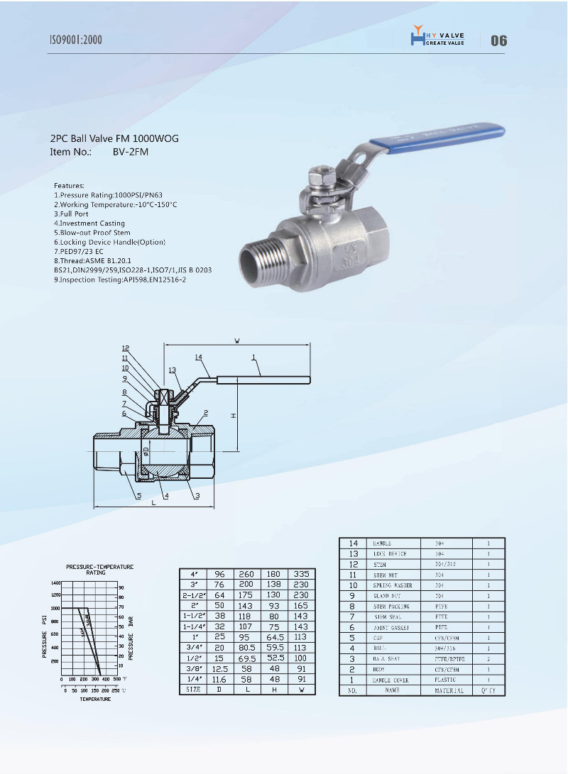 Ball Valve Check Valve Gate Valve Industrial Stainless Steel Ball Valve with Mounting Pad