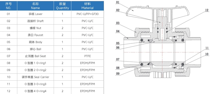 High Quality DIN ASTM JIS Standard Plastic Ball Valve UPVC Flanged Union Ball Valve UPVC Double Union Flanged Ball Valve UPVC Flanged Ball Valve Double Union