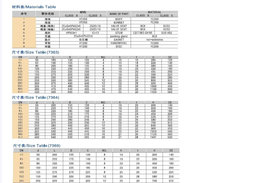 Pn10/Pn16 Cast Iron Ductile Iron BS DIN ANSI JIS Globe Valve Gate Valve Check Valve