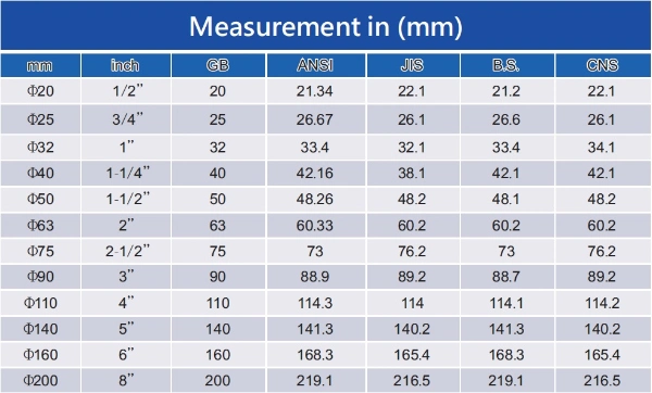 Industrial True Union Ball Valve Double Union Ball Valve PVC Ball Valve