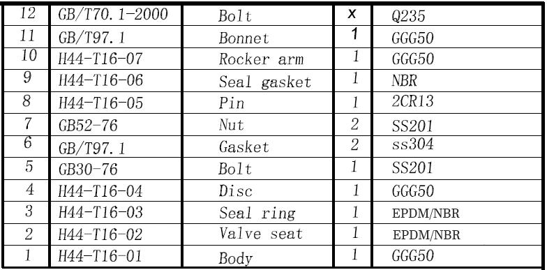 BS Cast Iron Rubber Disc Swing Check Valve Pn16 One Way Check Valve Gate Valve Types Air Check Valve Wafer Valve Hydraulic Check Valve