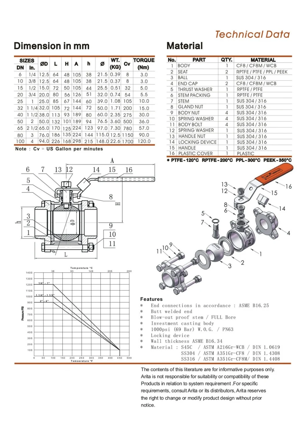 Factory Custom High Quality 2PC Stainless Steel Full Port Ball Valve