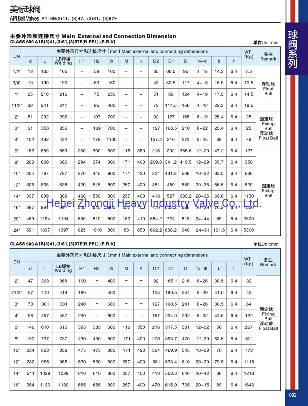 2PC Flanged Ball Valve ANSI Class150&300&600 Ball Valve