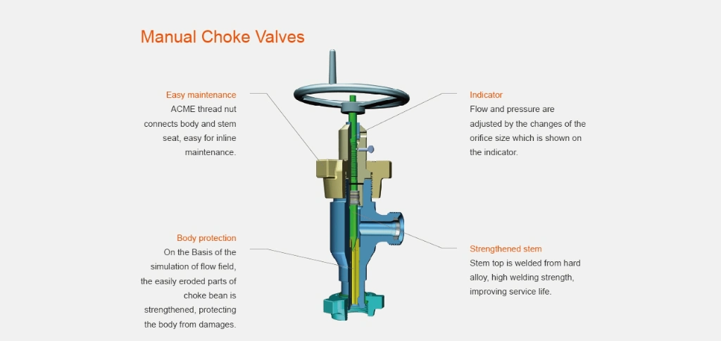 2000 - 20000psi Choke Valve for Oil Well Production Rate Control