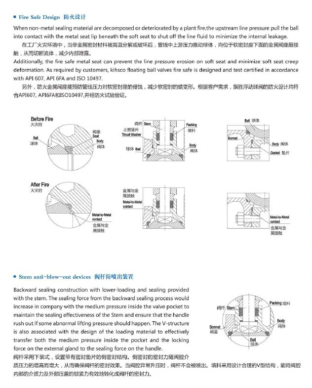 API Anti Stem Blow out Anti Static Flanged Type Ball Valve