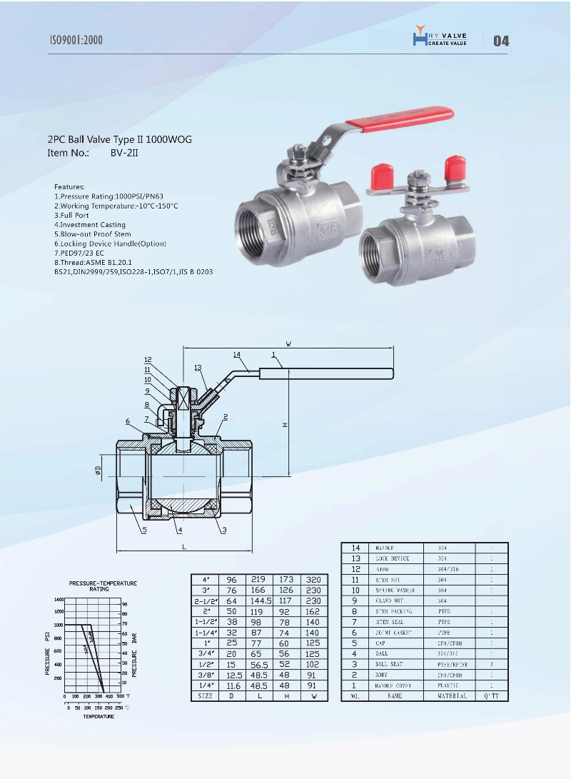 2PC Standred Full Port Ball Valve for High Tempreature