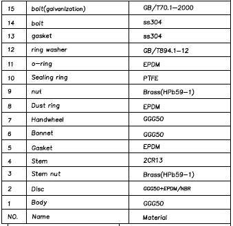 Pn10 Pn16 Gate Valve DIN3352 Resilient Seat Ggg50 Gate Valve Motorized Ball Valve Brass Gate Valve