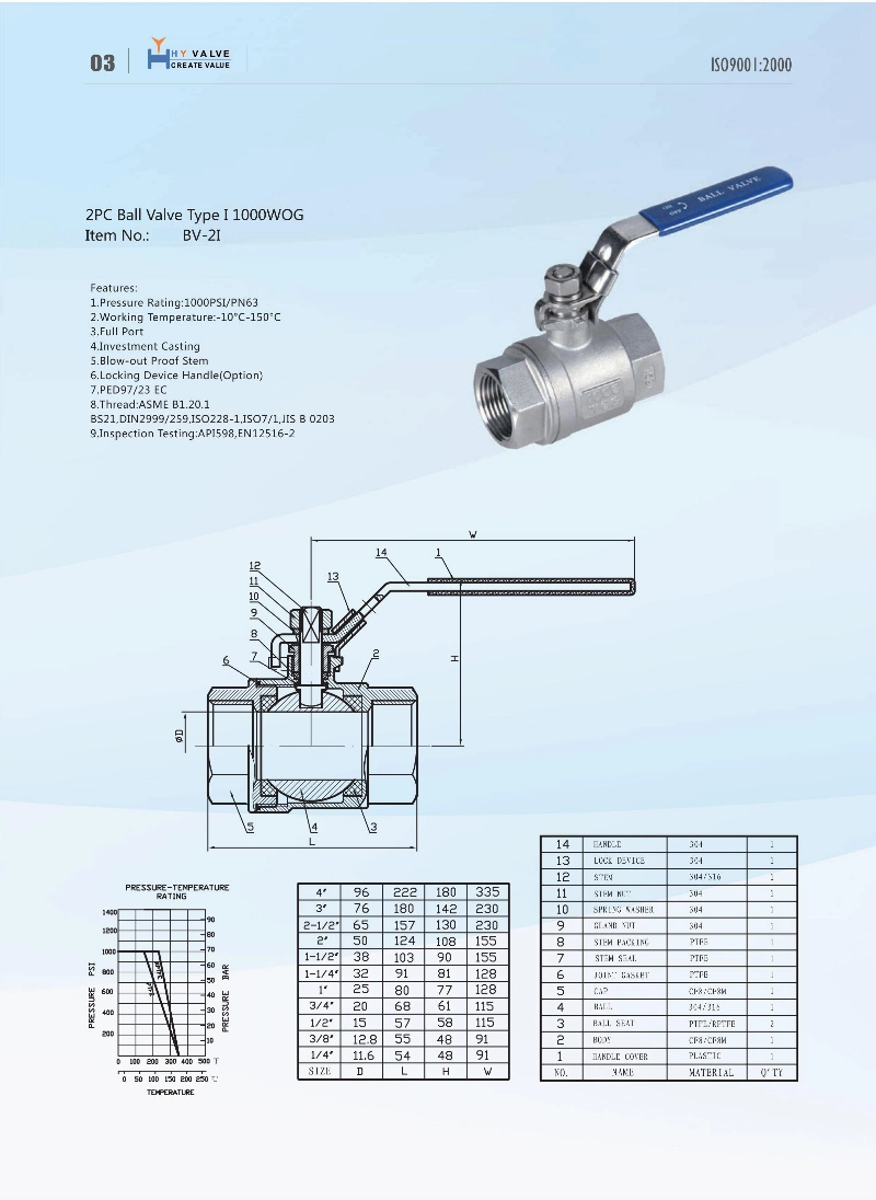 Stainless Steel 304 2PC Both Female Threaded NPT Ball Valve for Gas Industry