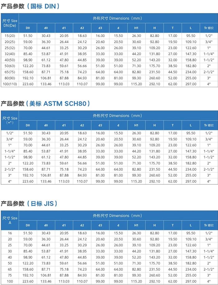 High Quality DIN ASTM JIS Standard Plastic Ball Valve UPVC Flanged Union Ball Valve UPVC Double Union Flanged Ball Valve UPVC Flanged Ball Valve Double Union